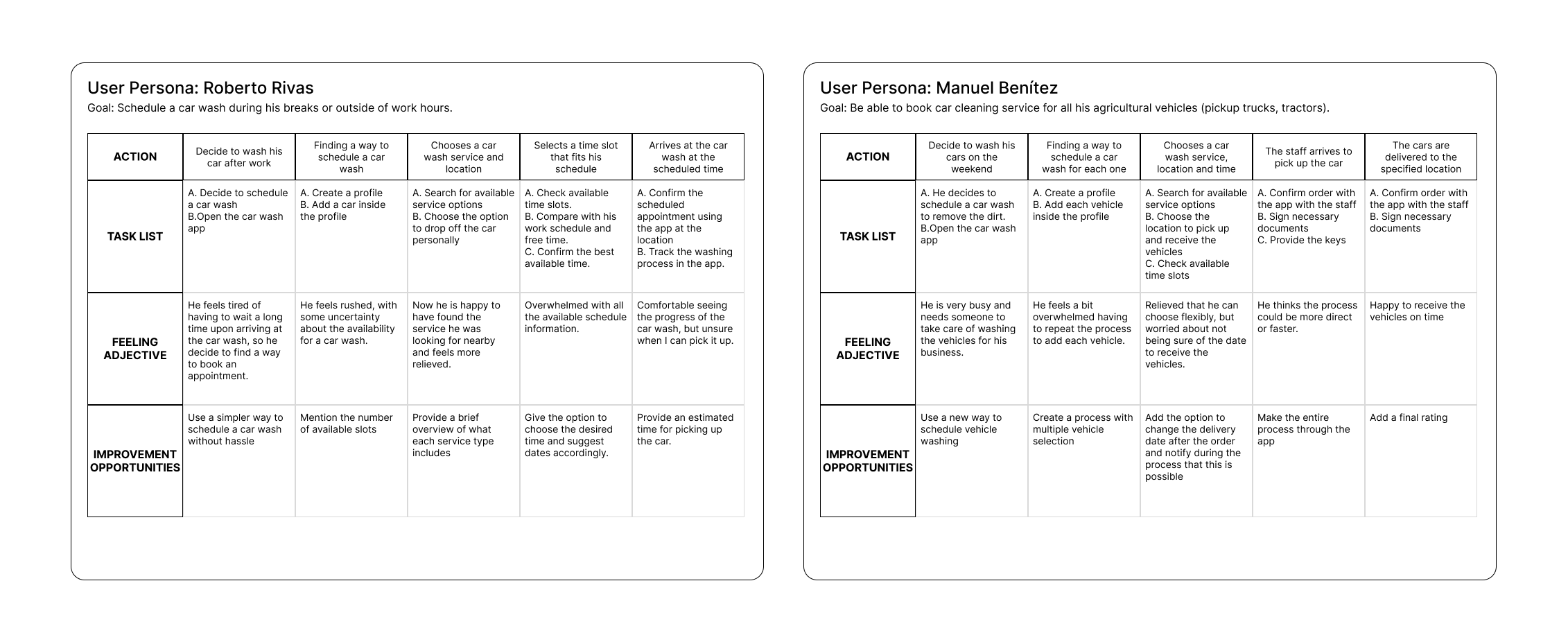 User journey maps